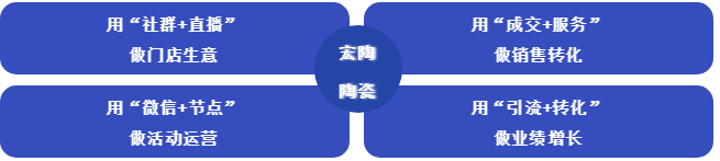 ag亚娱集团线上营销方法