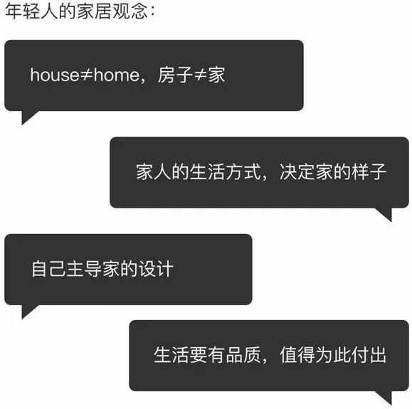 ag亚娱集团家居消耗看法