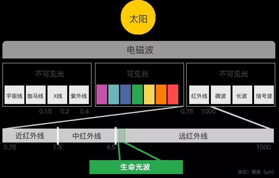ag亚娱集团手艺原理