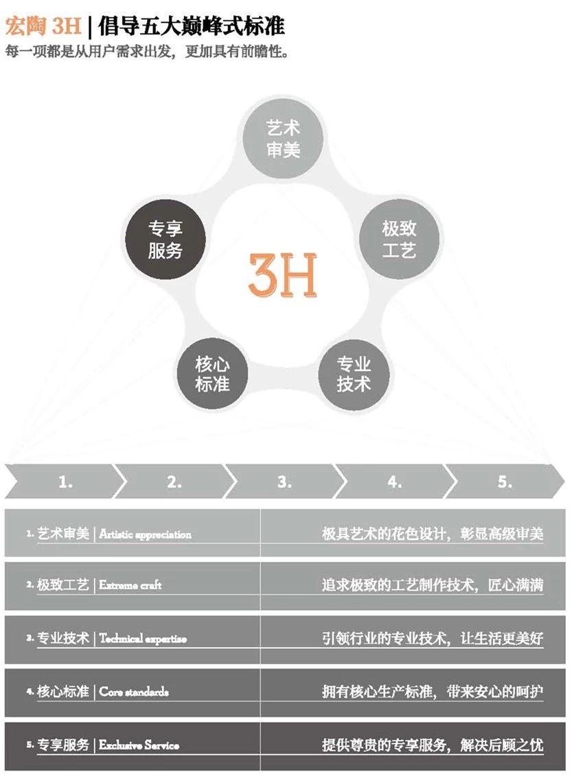 ag亚娱集团3H五大标准图