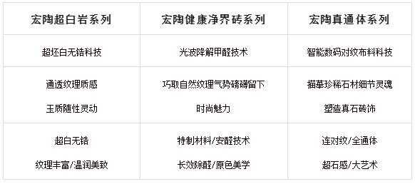 ag亚娱集团3H分类