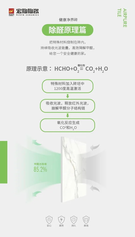 ag亚娱集团除醛原理