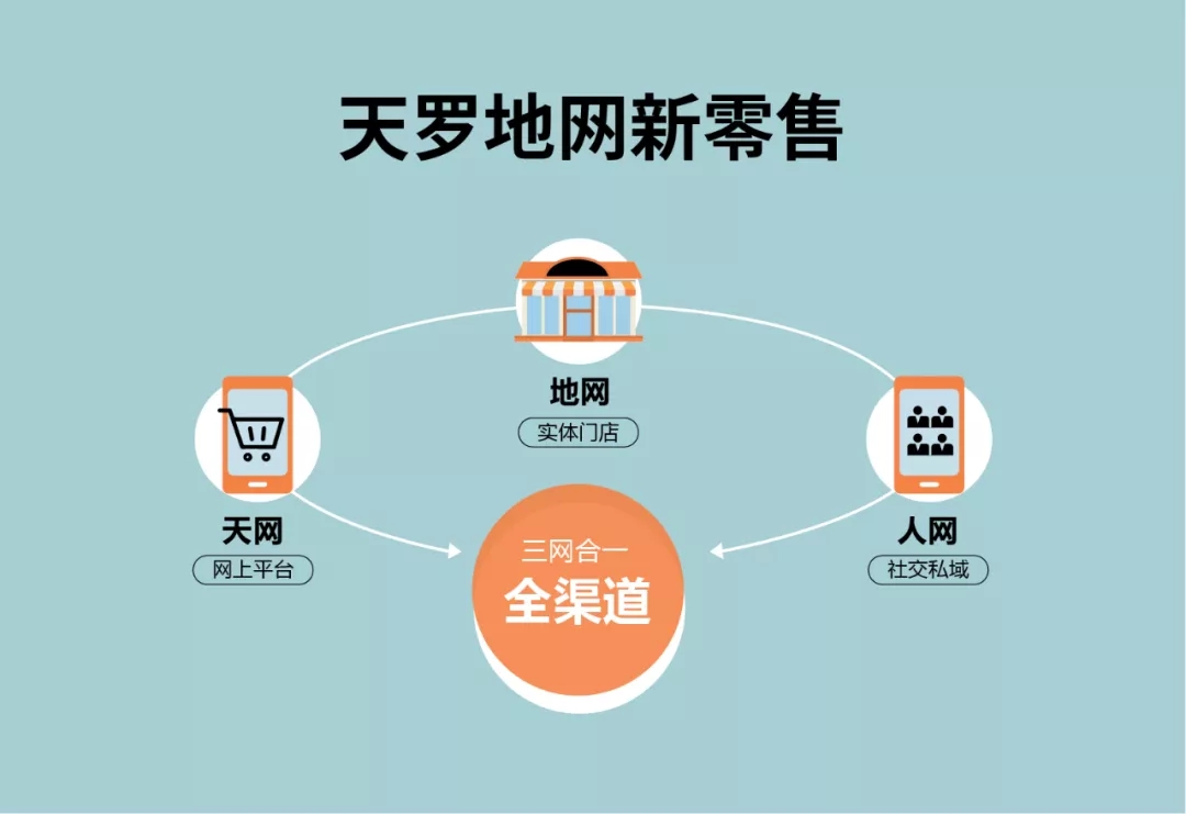 ag亚娱集团开启天地人三网新模式