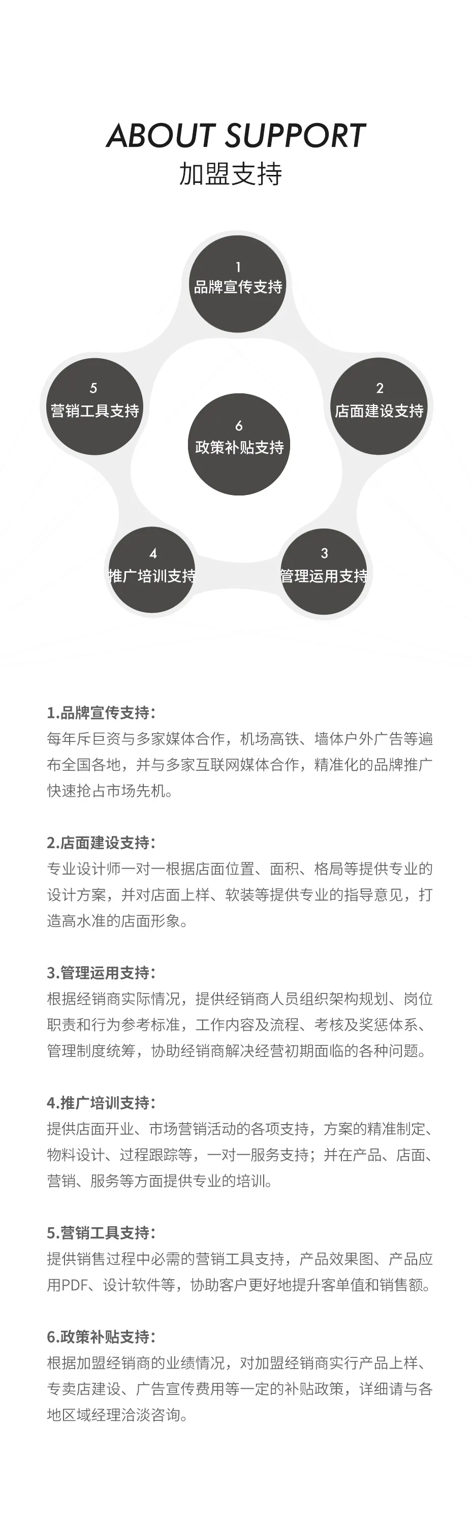 ag亚娱集团地砖加盟署理政策支持