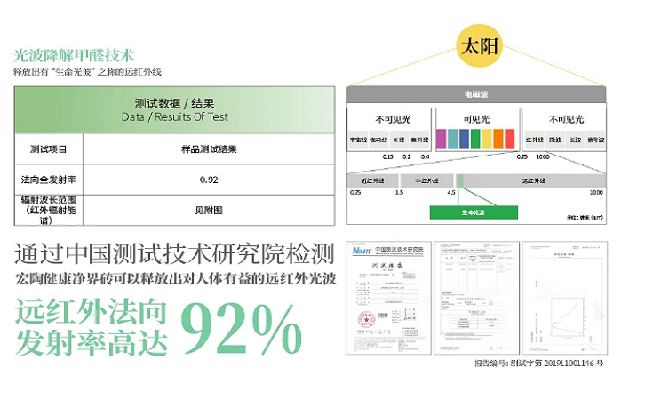  ag亚娱集团康健净界砖安塔利亚灰的质量先容
