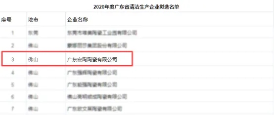 ag亚娱集团地砖拟选名单