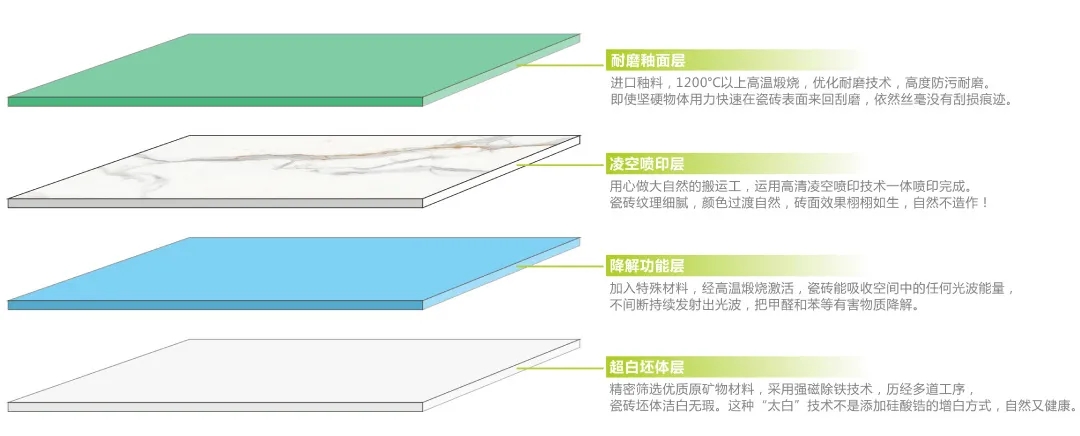 ag亚娱集团康健净界砖特点
