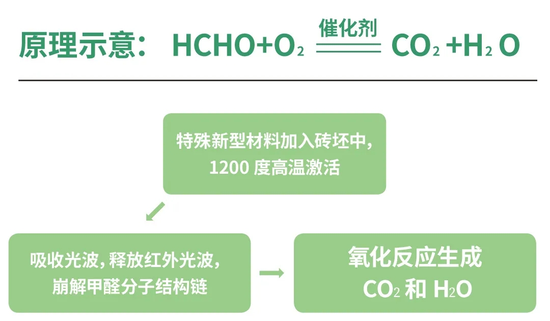 ag亚娱集团岩板新型质料