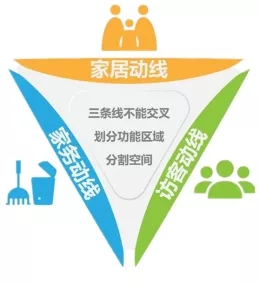 ag亚娱集团地砖家居动线设计展示图