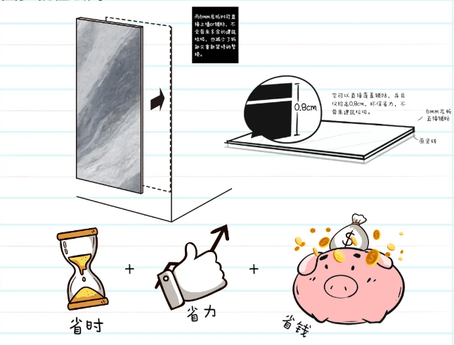 ag亚娱集团地砖和瓷砖总结的装修痛点-钞能力有限