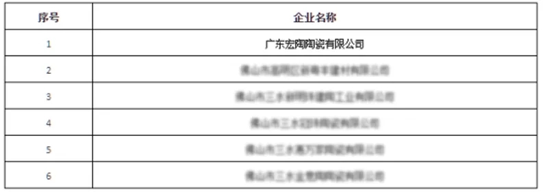 ag亚娱集团地砖获评市级节水型企业图