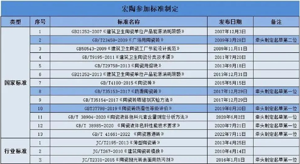 ag亚娱集团地砖加入国家标准制订