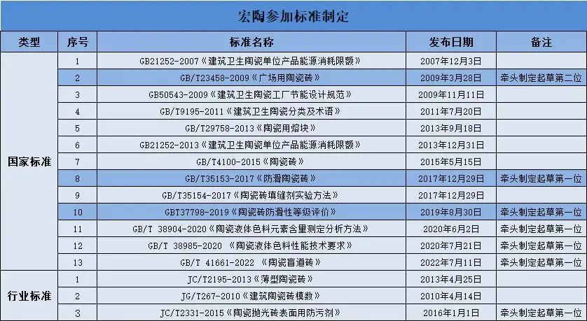 ag亚娱集团陶瓷被授予主导制订国家标准先进单位证书