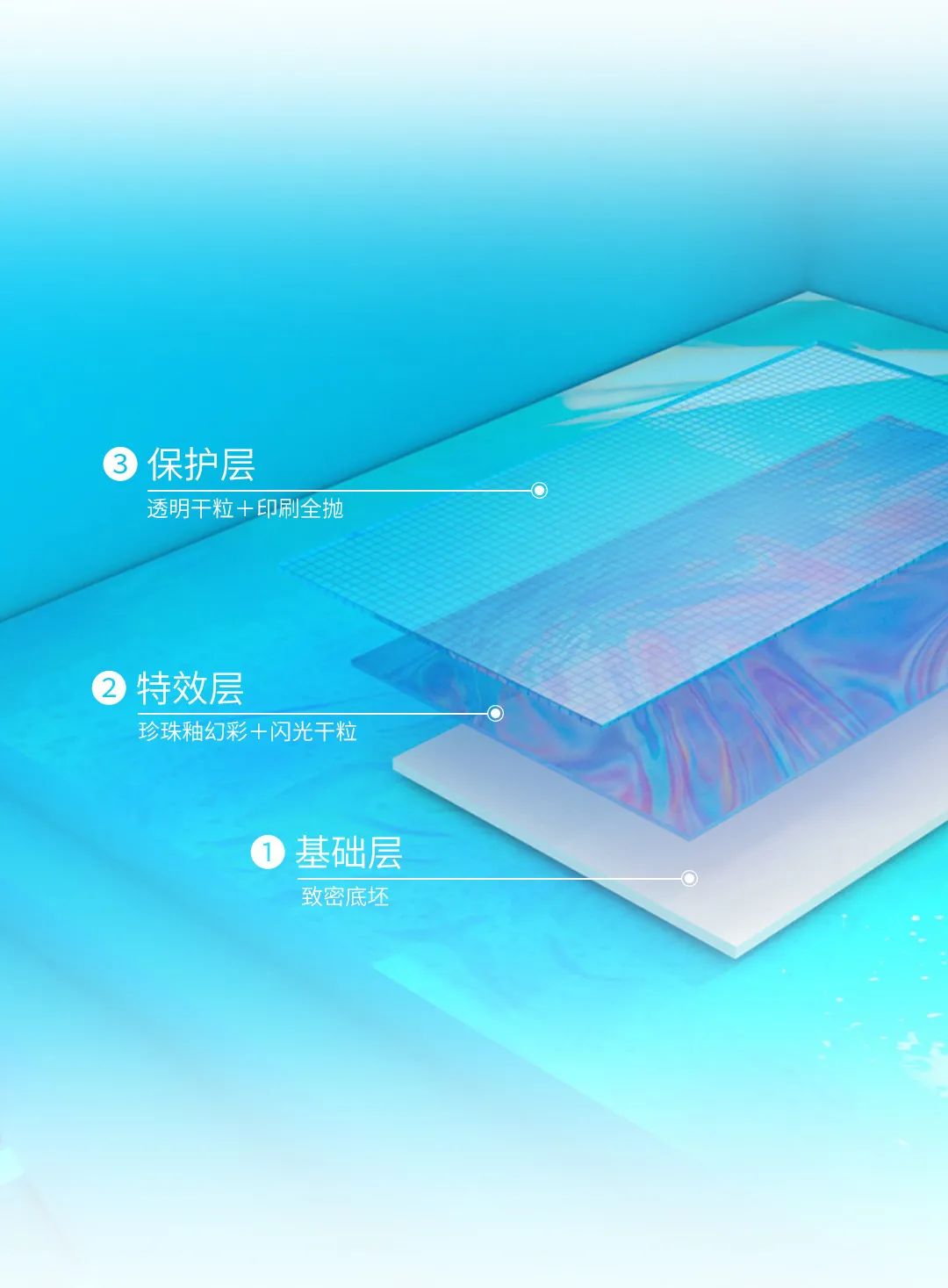 ag亚娱集团菁系列质感瓷砖产品结构图