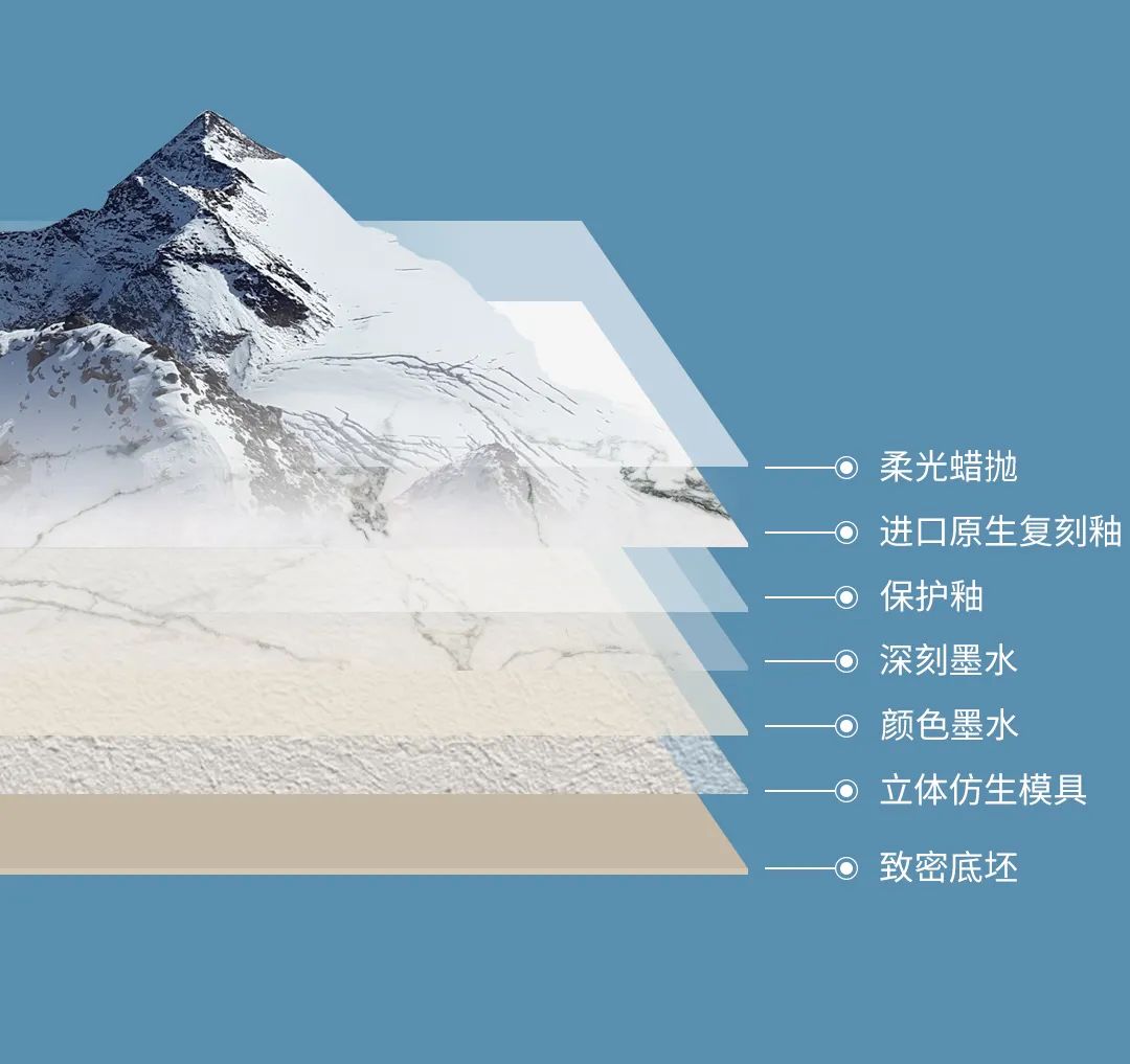 ag亚娱集团珍藏质感砖结构图片