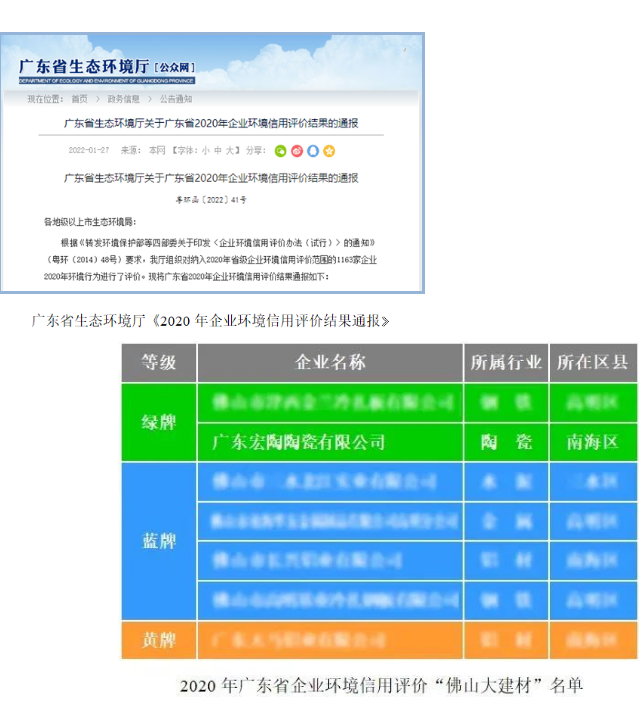 ag亚娱集团省级绿标证书图