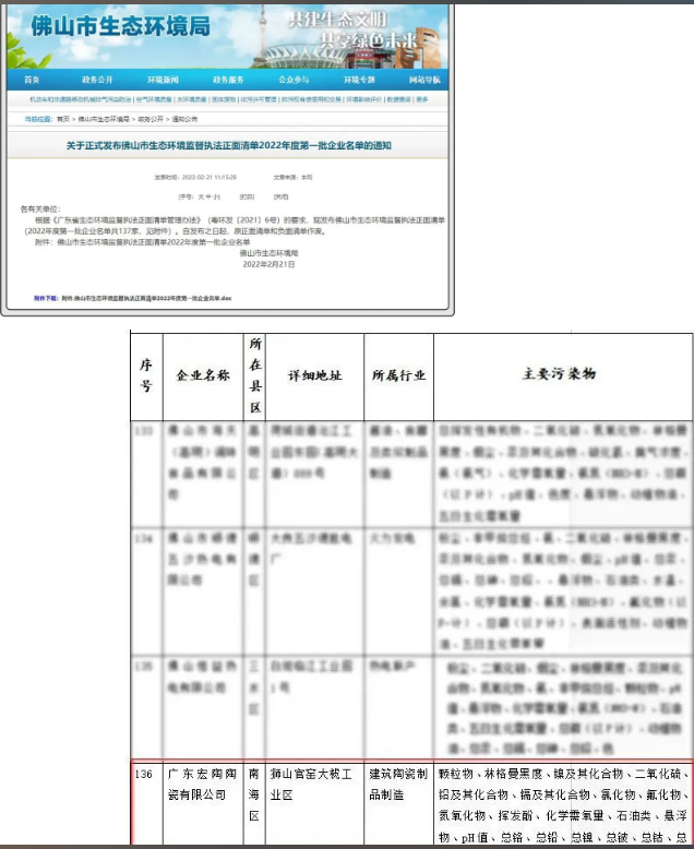 ag亚娱集团被佛山市生态情形局纳入“监视执法正面清单”图