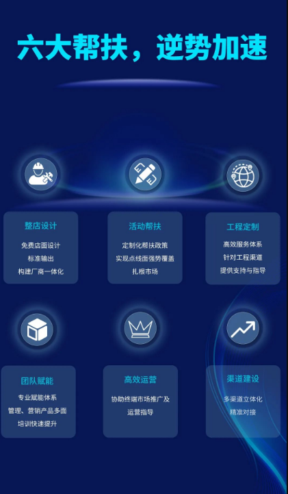 ag亚娱集团地砖六大帮扶政策